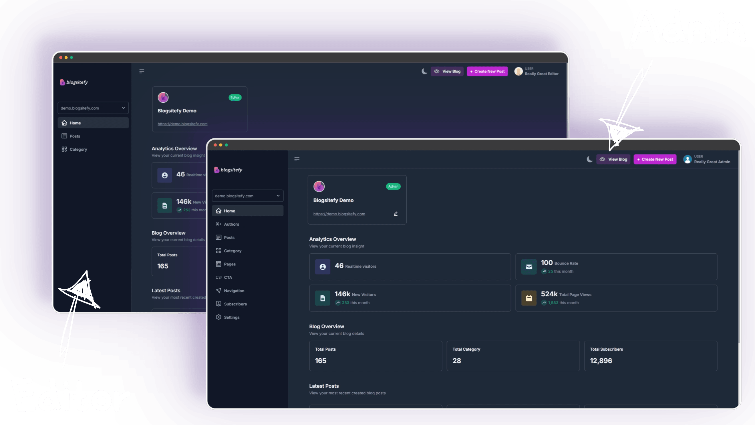 Cover of dashboard